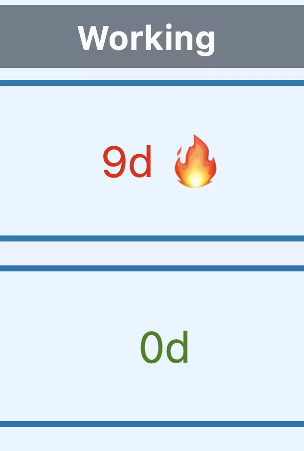 Task view showing speed indicators for work in progress
